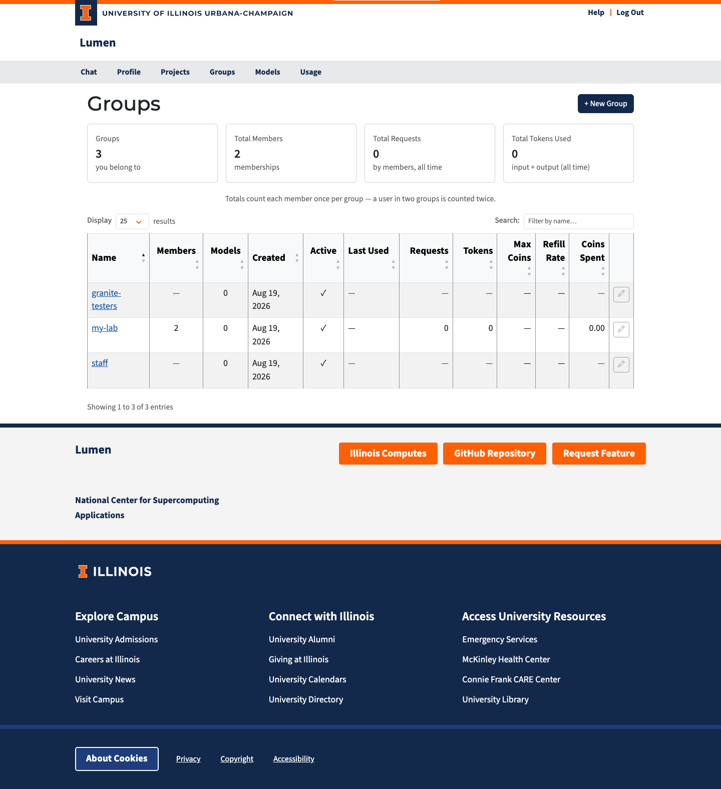 Groups page